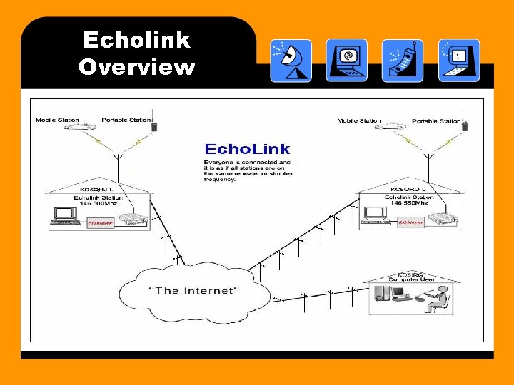 Echolink Overview 