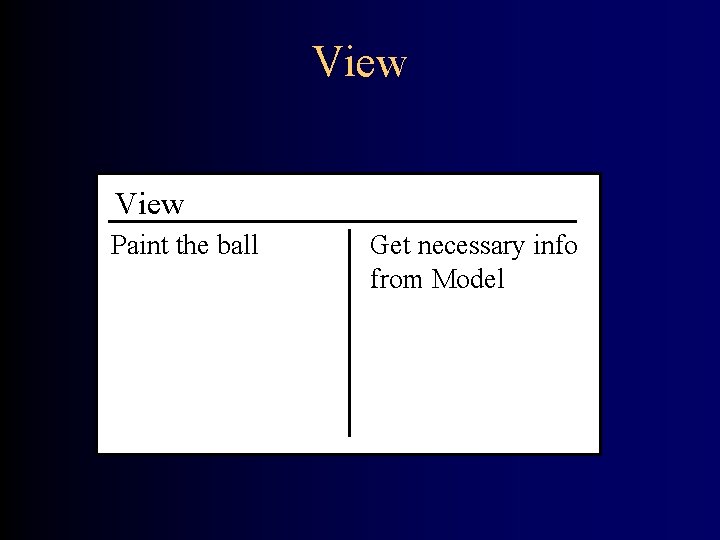 View Paint the ball Get necessary info from Model 