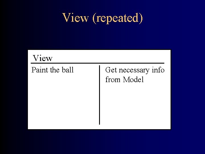View (repeated) View Paint the ball Get necessary info from Model 