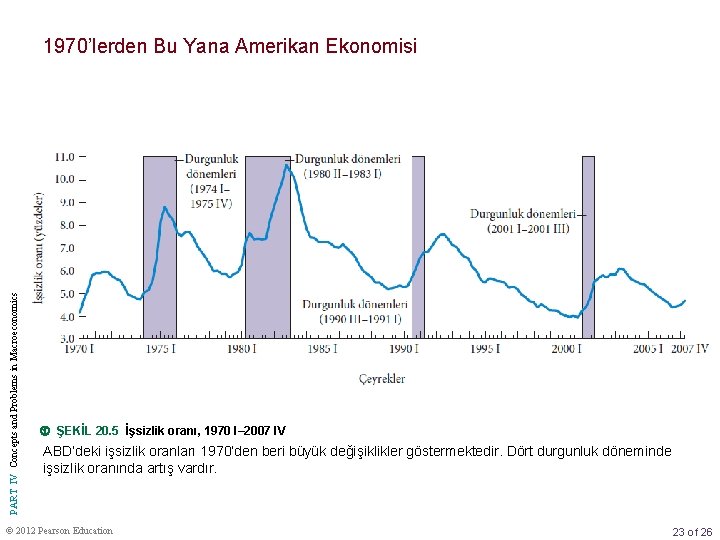 PART IV Concepts and Problems in Macroeconomics 1970’lerden Bu Yana Amerikan Ekonomisi ŞEKİL 20.