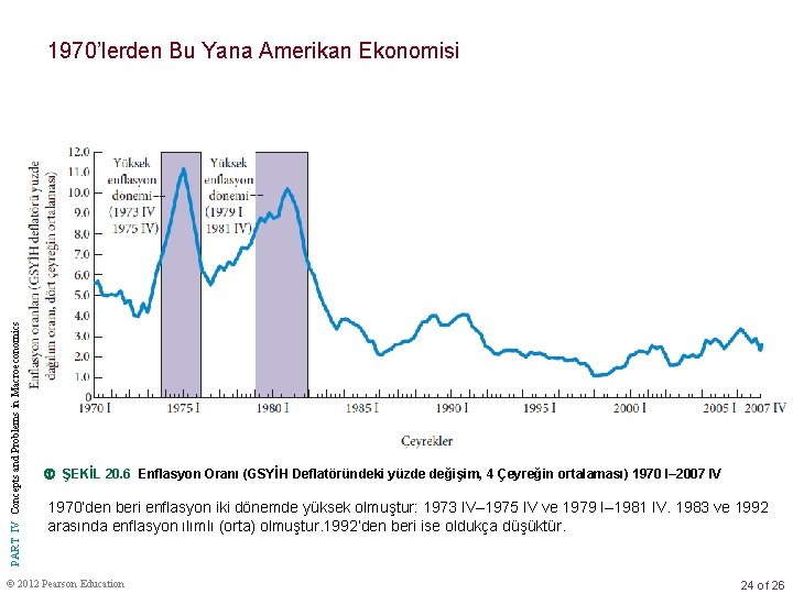 PART IV Concepts and Problems in Macroeconomics 1970’lerden Bu Yana Amerikan Ekonomisi ŞEKİL 20.