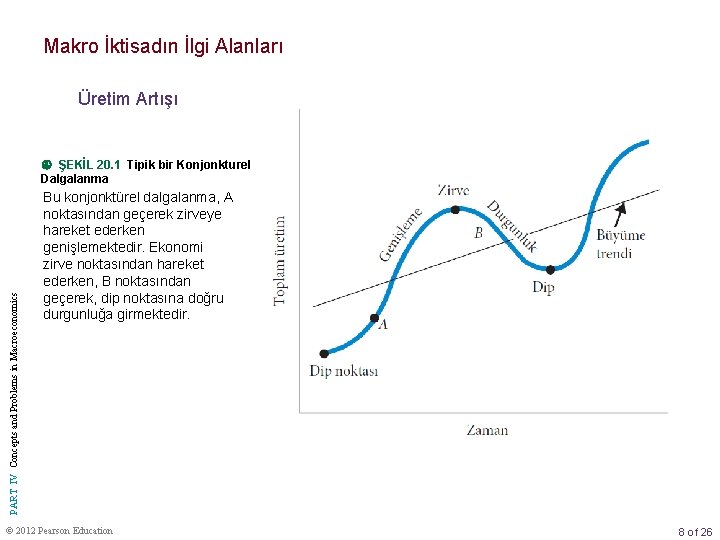 Makro İktisadın İlgi Alanları Üretim Artışı PART IV Concepts and Problems in Macroeconomics ŞEKİL