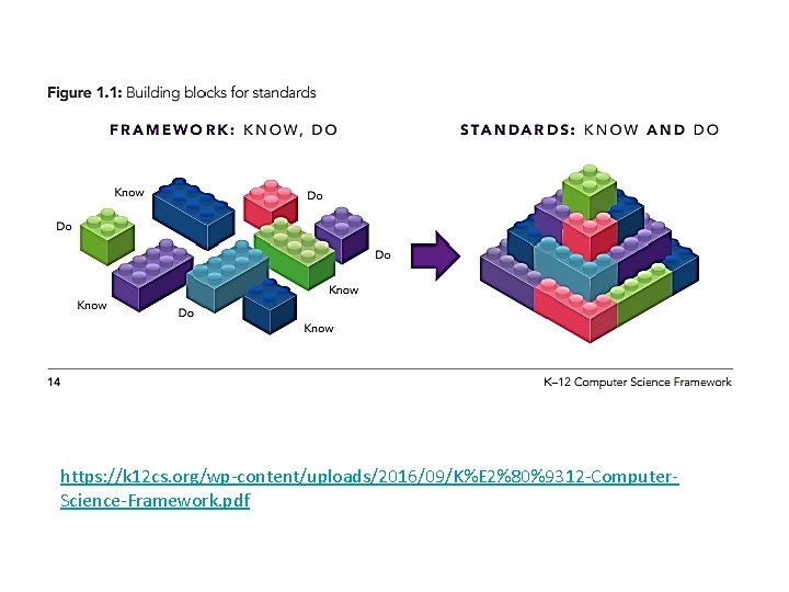 https: //k 12 cs. org/wp-content/uploads/2016/09/K%E 2%80%9312 -Computer. Science-Framework. pdf 