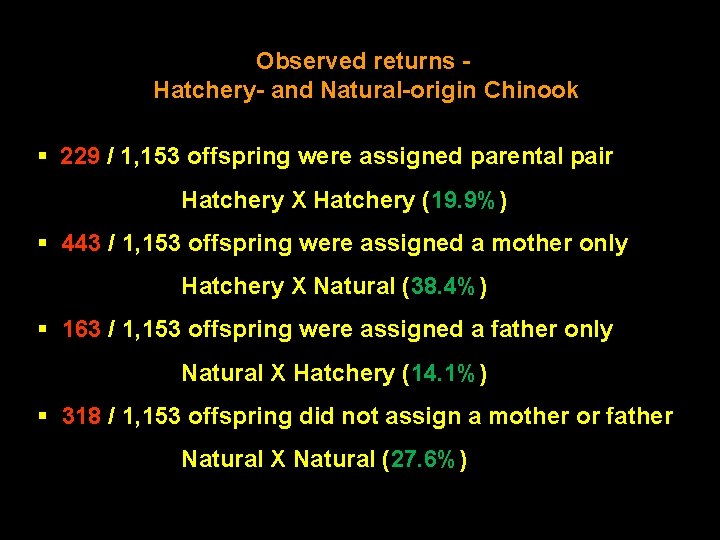 Observed returns Hatchery- and Natural-origin Chinook § 229 / 1, 153 offspring were assigned