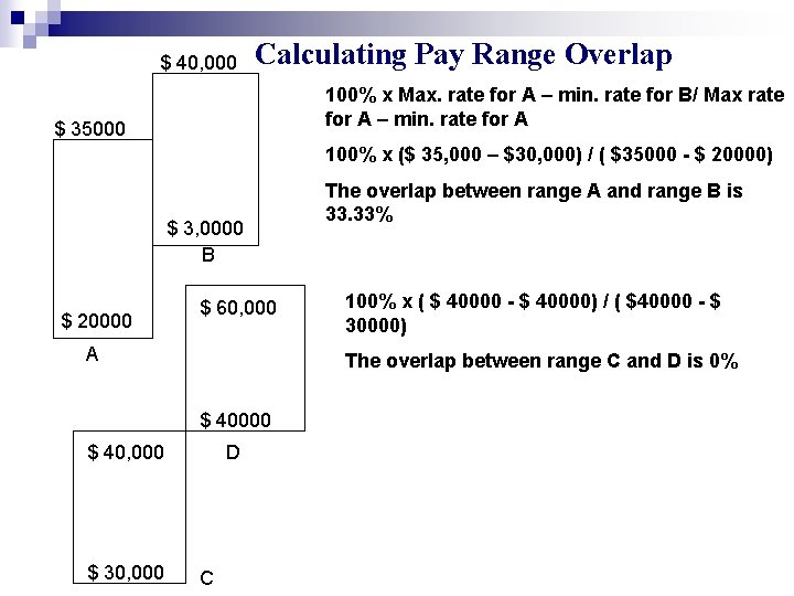 $ 40, 000 Calculating Pay Range Overlap 100% x Max. rate for A – $ 40, 000 Calculating Pay Range Overlap 100% x Max. rate for A –
