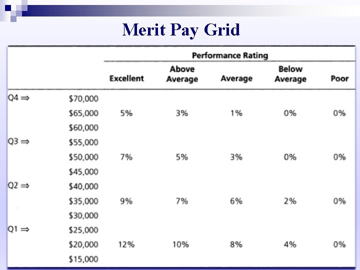 Merit Pay Grid 38 Merit Pay Grid 38