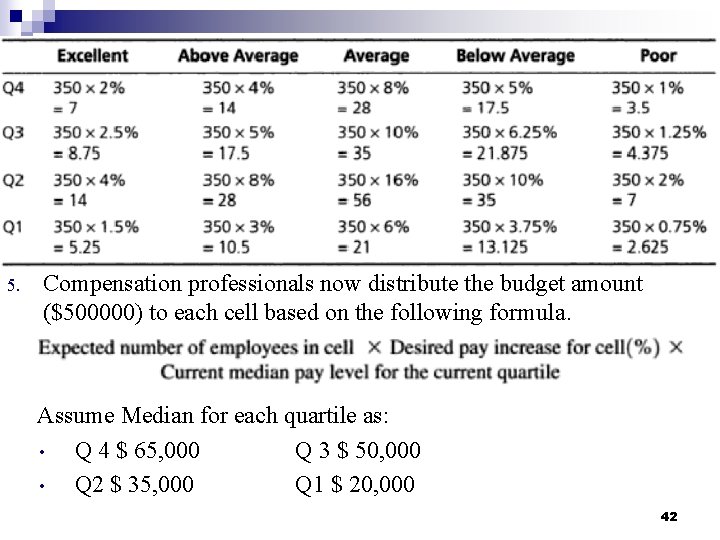 5. Compensation professionals now distribute the budget amount ($500000) to each cell based on 5. Compensation professionals now distribute the budget amount ($500000) to each cell based on