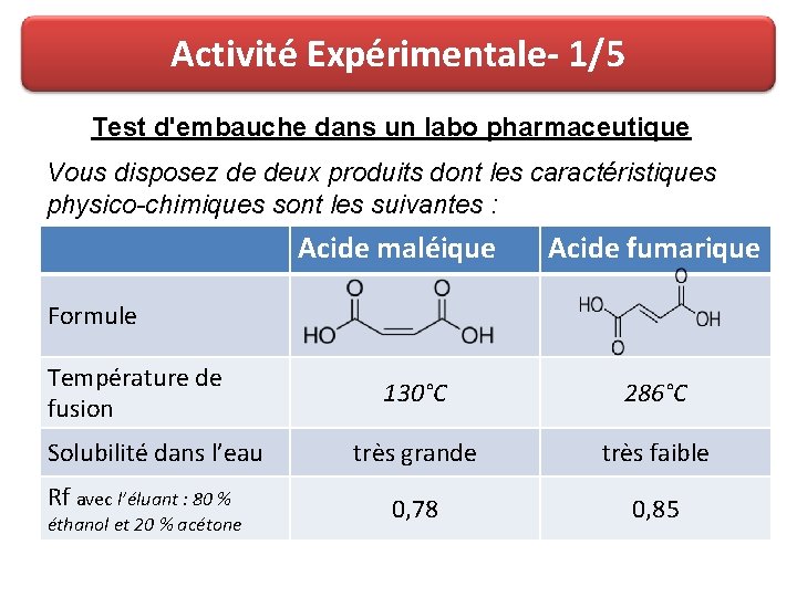 Activité Expérimentale- 1/5 Test d'embauche dans un labo pharmaceutique Vous disposez de deux produits