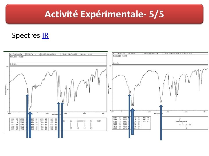 Activité Expérimentale- 5/5 Spectres IR 