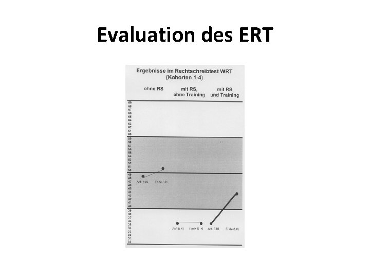 Evaluation des ERT 