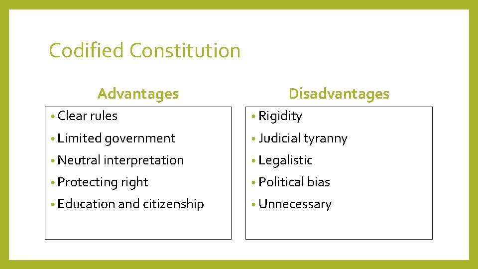 Codified Constitution Advantages Disadvantages • Clear rules • Rigidity • Limited government • Judicial