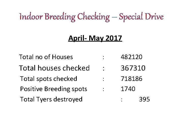 Indoor Breeding Checking – Special Drive April- May 2017 Total no of Houses :