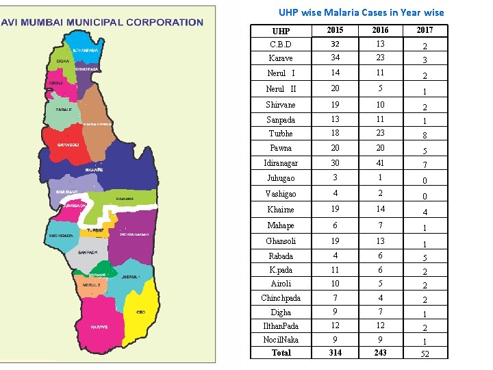 UHP wise Malaria Cases in Year wise UHP 2015 2016 2017 C. B. D