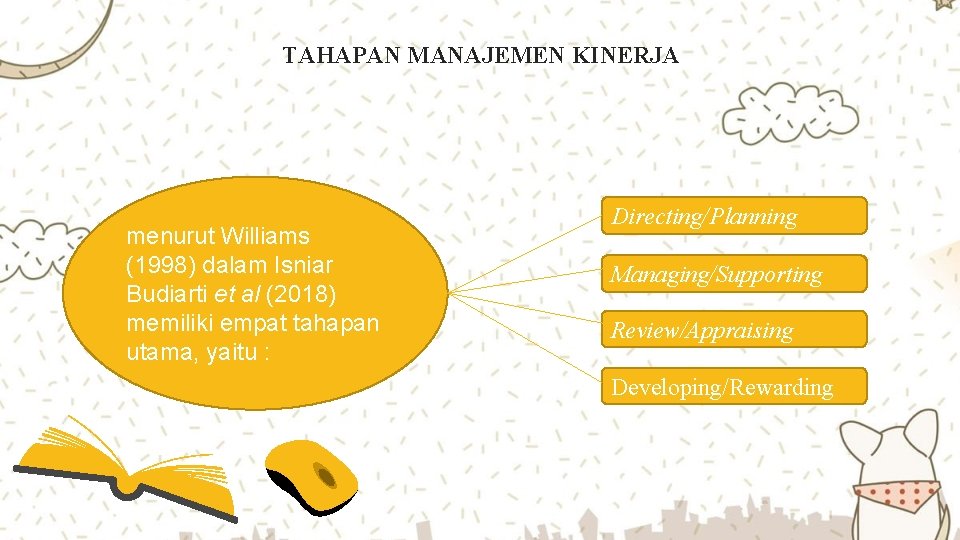 TAHAPAN MANAJEMEN KINERJA menurut Williams (1998) dalam Isniar Budiarti et al (2018) memiliki empat