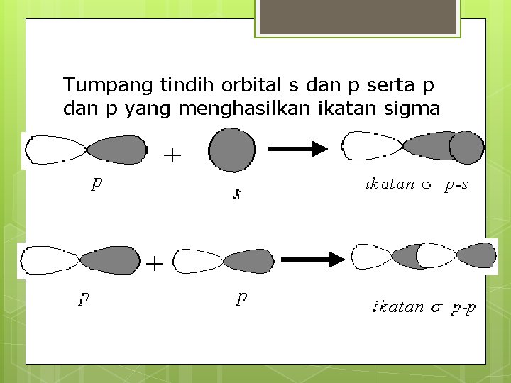 Tumpang tindih orbital s dan p serta p dan p yang menghasilkan ikatan sigma