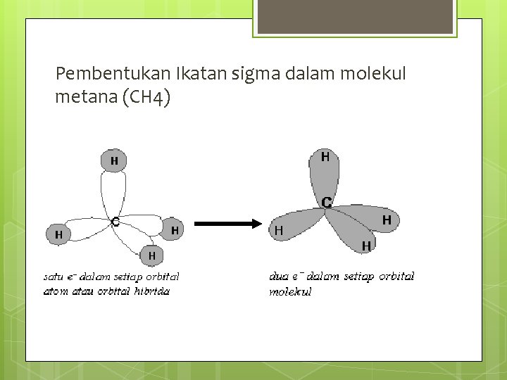 Pembentukan Ikatan sigma dalam molekul metana (CH 4) 