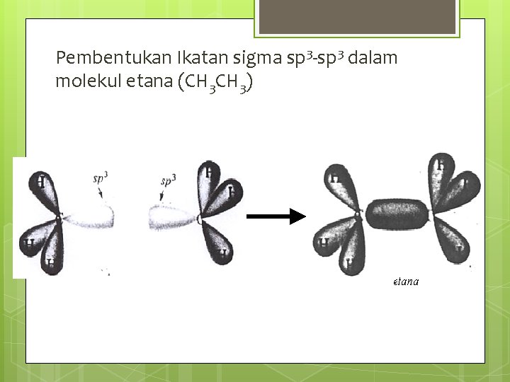 Pembentukan Ikatan sigma sp 3 -sp 3 dalam molekul etana (CH 3) 