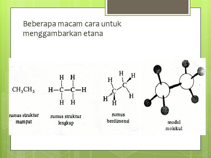 Beberapa macam cara untuk menggambarkan etana 