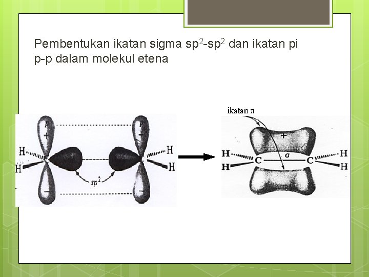 Pembentukan ikatan sigma sp 2 -sp 2 dan ikatan pi p-p dalam molekul etena