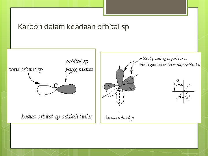 Karbon dalam keadaan orbital sp 