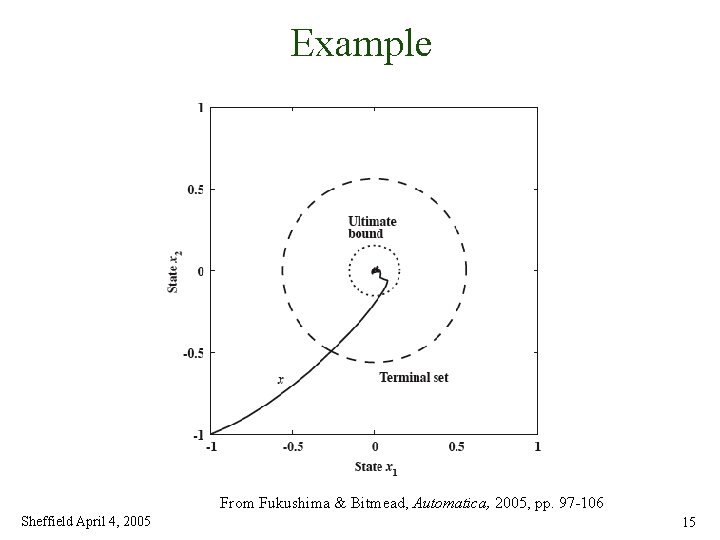 Example From Fukushima & Bitmead, Automatica, 2005, pp. 97 -106 Sheffield April 4, 2005