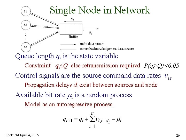 Single Node in Network Queue length qt is the state variable Constraint qt≤Q else