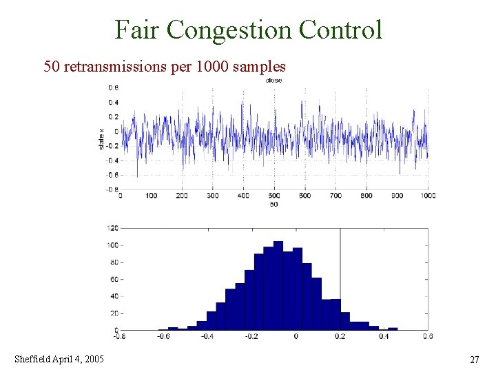 Fair Congestion Control 50 retransmissions per 1000 samples Sheffield April 4, 2005 27 