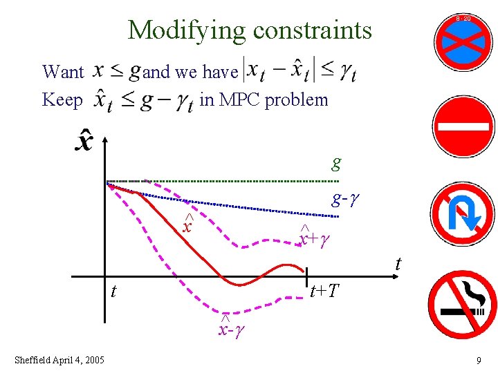 Modifying constraints Want Keep and we have in MPC problem g g-g x^ ^