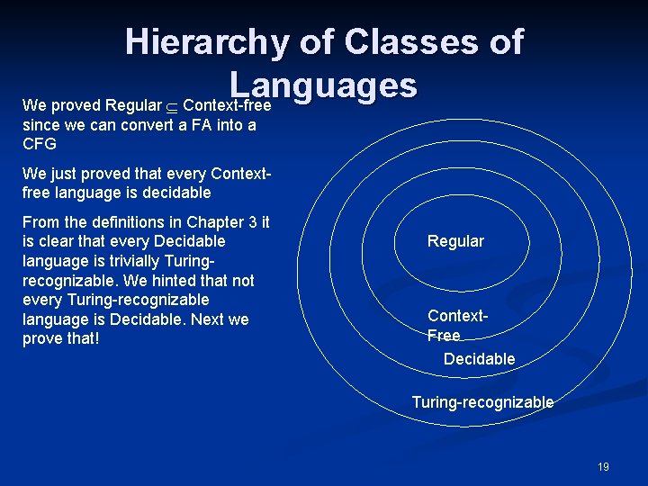 Hierarchy of Classes of Languages We proved Regular Context-free since we can convert a