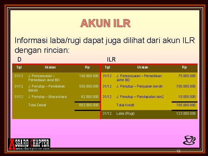 AKUN ILR Informasi laba/rugi dapat juga dilihat dari akun ILR dengan rincian: D KTgl