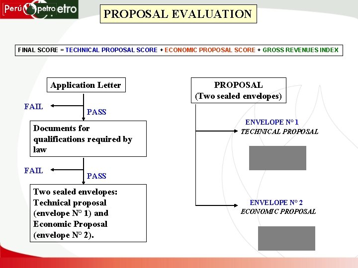 PROPOSAL EVALUATION FINAL SCORE = TECHNICAL PROPOSAL SCORE + ECONOMIC PROPOSAL SCORE + GROSS