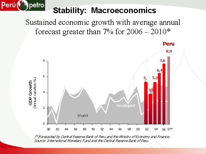 Stability: Macroeconomics Sustained economic growth with average annual forecast greater than 7% for 2006