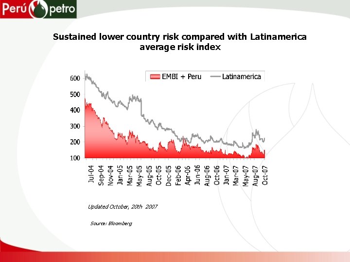 Sustained lower country risk compared with Latinamerica average risk index Updated October, 20 th