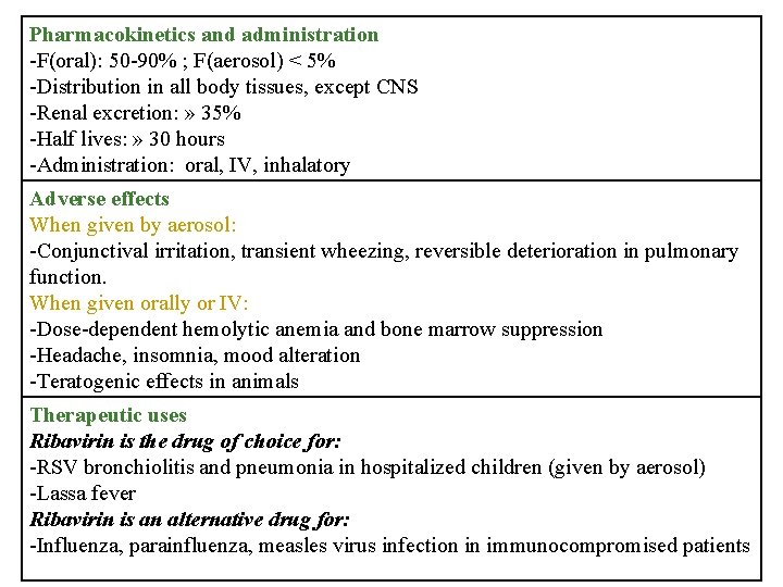 Pharmacokinetics and administration -F(oral): 50 -90% ; F(aerosol) < 5% -Distribution in all body