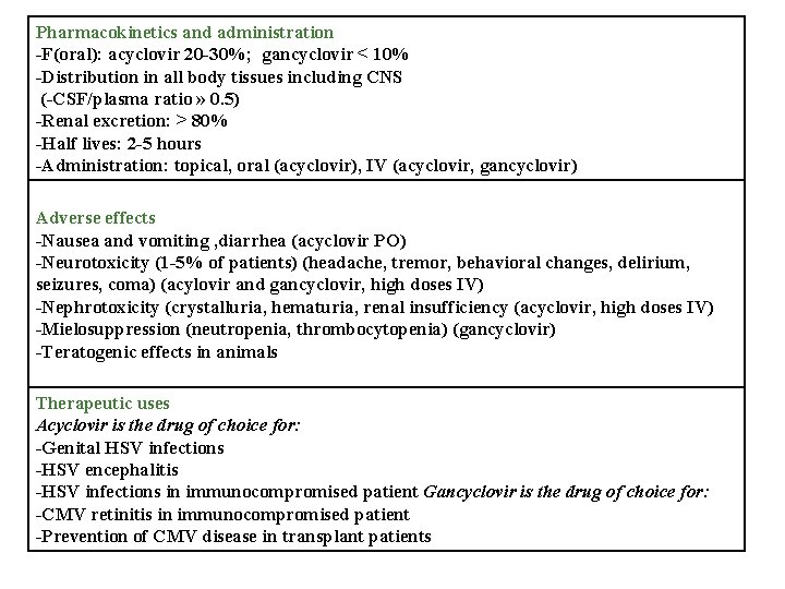 Pharmacokinetics and administration F(oral): acyclovir 20 30%; gancyclovir < 10% Distribution in all body