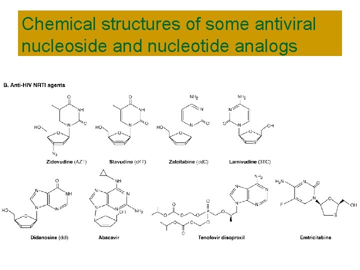 Chemical structures of some antiviral nucleoside and nucleotide analogs 