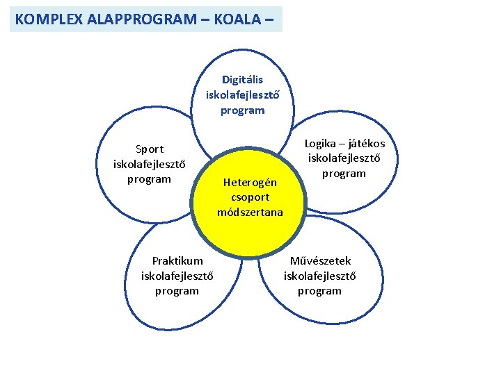 KOMPLEX ALAPPROGRAM – KOALA – Digitális iskolafejlesztő program Sport iskolafejlesztő program Praktikum iskolafejlesztő program