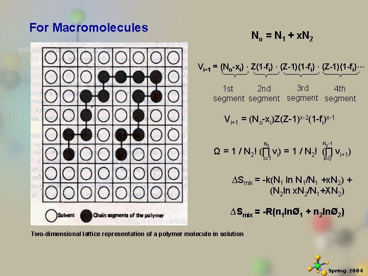 For Macromolecules No = N 1 + x. N 2 Vi+1 = (No-xi) ·