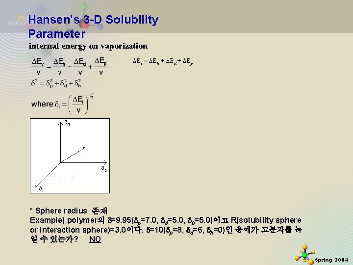 Hansen’s 3 -D Solubility Parameter internal energy on vaporization Ev = Eh + Ed