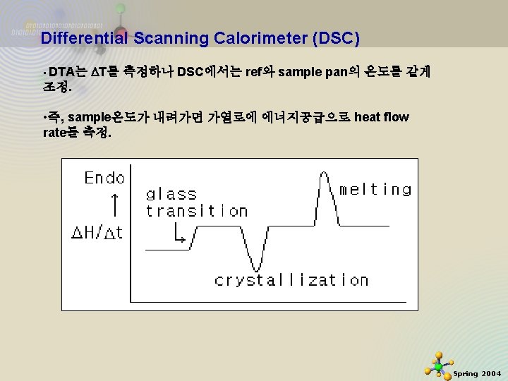 Differential Scanning Calorimeter (DSC) • DTA는 T를 측정하나 DSC에서는 ref와 sample pan의 온도를 같게