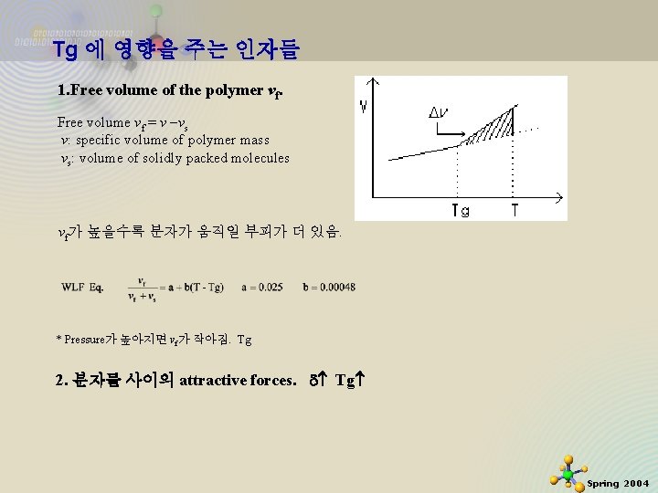 Tg 에 영향을 주는 인자들 1. Free volume of the polymer vf. Free volume