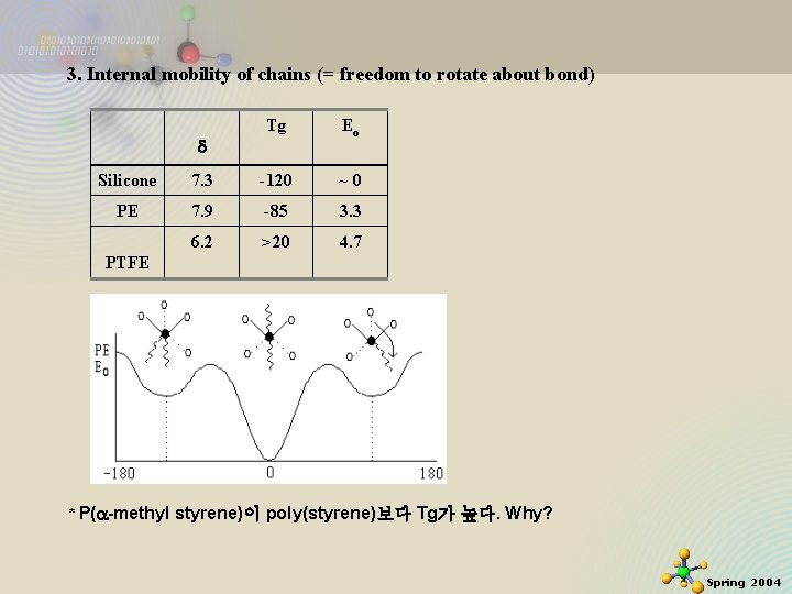 3. Internal mobility of chains (= freedom to rotate about bond) Tg Eo Silicone