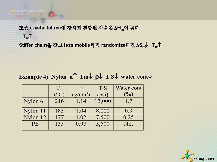 또한 crystal lattice에 강하게 결합된 사슬은 Hm이 높다. Tm Stiffer chain을 갖고 less mobile하면