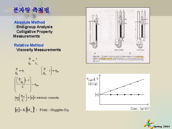 분자량 측정법 Absolute Method End-group Analysis Colligative Property Measurements Relative Method Viscosity Measurements Spring