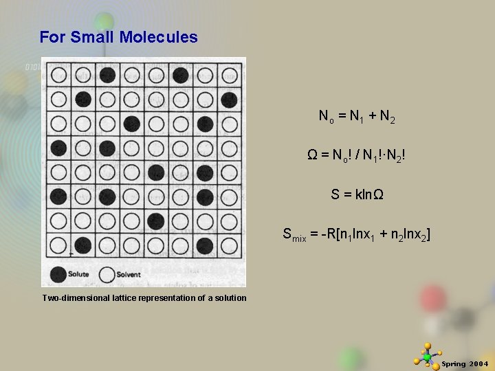 For Small Molecules No = N 1 + N 2 Ω = No! /