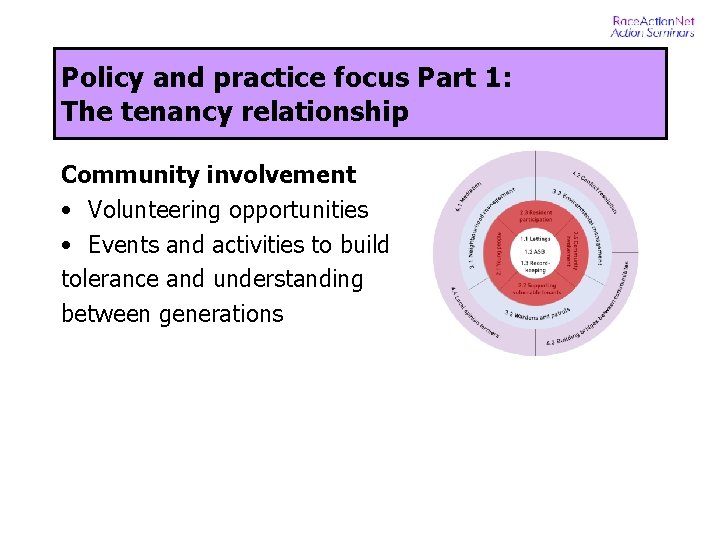 Policy and practice focus Part 1: The tenancy relationship Community involvement • Volunteering opportunities