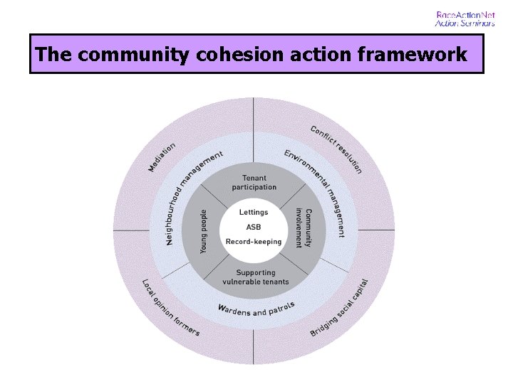 The community cohesion action framework 