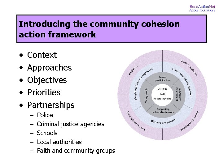 Introducing the community cohesion action framework • • • Context Approaches Objectives Priorities Partnerships