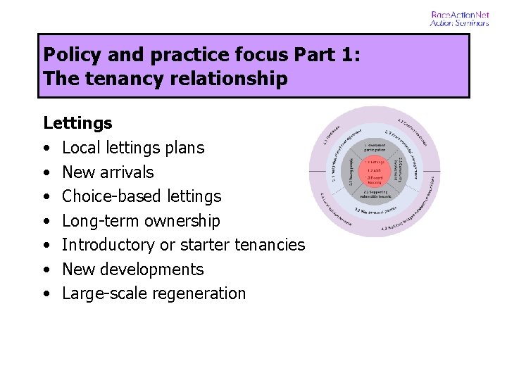 Policy and practice focus Part 1: The tenancy relationship Lettings • Local lettings plans