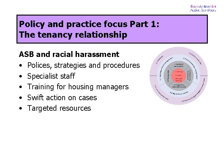 Policy and practice focus Part 1: The tenancy relationship ASB and racial harassment •